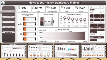 News & Journalism Dashboard in Excel