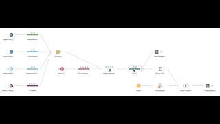 Celebrity Understanding the RapidDox documentation of your Tableau Prep Flow Profile