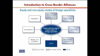 Introduction to Cross Border Alliances | International Human Resource Management | HRM630_Topic024