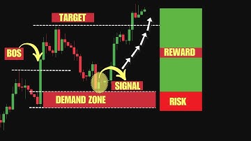 The Only Supply & Demand Strategy You Need (Liquidity Sweeps + Fibonacci)