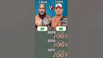 John Cena Vs The Rock | Who Won Most Championship Titles in WWE #wwe #wrestling