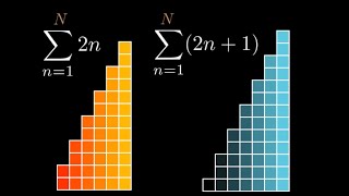 Add up even and odd integers like a genius!
The video was created using manim - a python-based animation library created by Grant Sanderson (3blue1brown).
I installed manin using the following guide by Flammable Maths and vcubingx:
https://www.youtube.com/watch?v=Jfgtl-AW5Oc
For helpful tutorials on how to use manim, please check out Theorem of Beethoven:
https://www.youtube.com/channel/UCxiWCEdx7aY88bSEUgLOC6A Add up even and odd integers like a genius!
