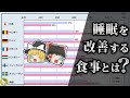 【ゆっくり解説】睡眠の質を高める食べ物とは？【寝不足の方へ】