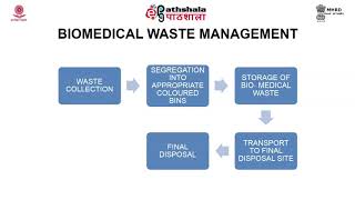 P13 M-19. Biomedical Waste Management Rule, 2016