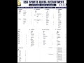 SSB sports quota recruitment #govtjobs2026 #ssbrecruitment2026 #sportsquotajobs #ssbvacancy