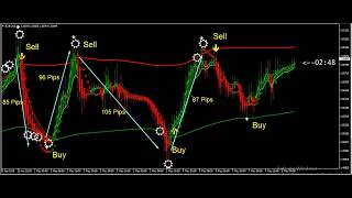 aplikasi robot Forex untuk android, Strategy Trading System indicator Scalping screenshot 4