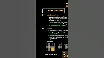 Edge Detection using CNN #alianalytics #shortvideos #viral #computervision