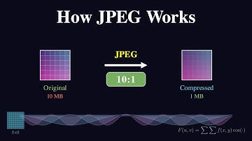 The Math Behind JPEG | Complete Visual Guide