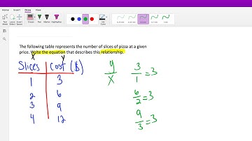How to Represent a Proportional Relationship from a Table | The Mathaholics