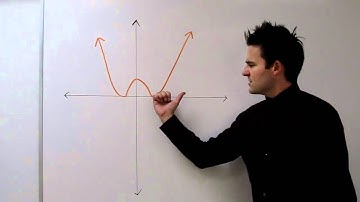 How to Describe End Behavior of Functions