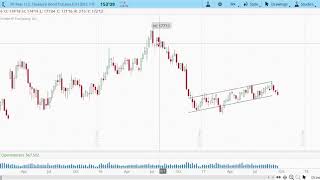 30-Year US Treasury Bonds - Bear flag in the making (28 Sep 2017)