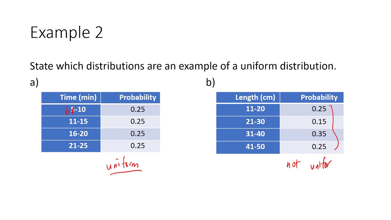MDM4U - 7.1 - Continuous Random Variables - YouTube