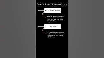Continue & Break  statement in Java programming language how to use this statement #java #coding