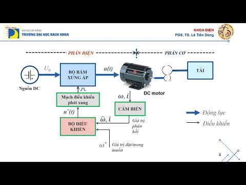 Video 2.1. Chương 2 - Phần 1 - Cơ sở Truyền động điện - youtube