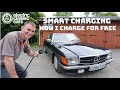 Smart charging - How to charge your electric car cheaper, greener and more intelligently.