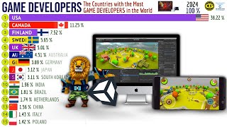 The Countries with the Most GAME DEVELOPERS in the World (%) screenshot 4