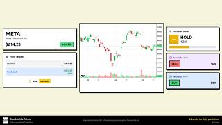 AI Stock Predictions May 17, 2026 | NVDA TSLA AAPL AMD AMZN META MSFT GOOGL NFLX JPM