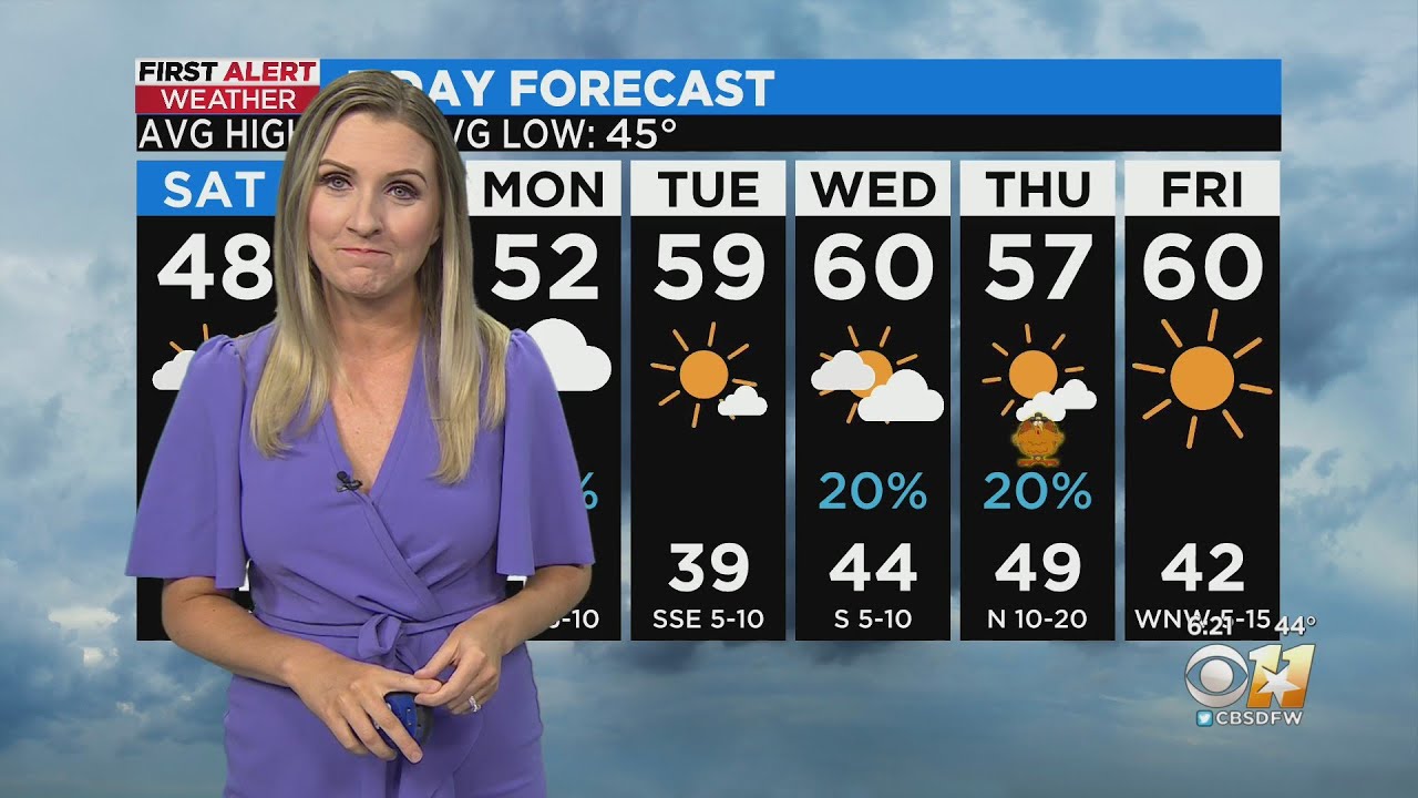Cold weekend ahead, but warmer temps are around the corner - YouTube