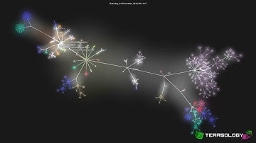 Terasology Development 2011-2018