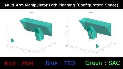 Multi-Arm Manipulator Path Planning using Reinforcement Learning (Soft Actor-Critic with HER) - 2