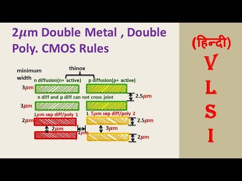 2𝝁m Double Metal