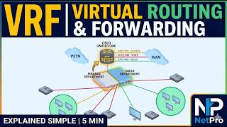 Virtual Routing & Forwarding (VRF) | Networking and Cybersecurity Tools & Concepts | Shorts |