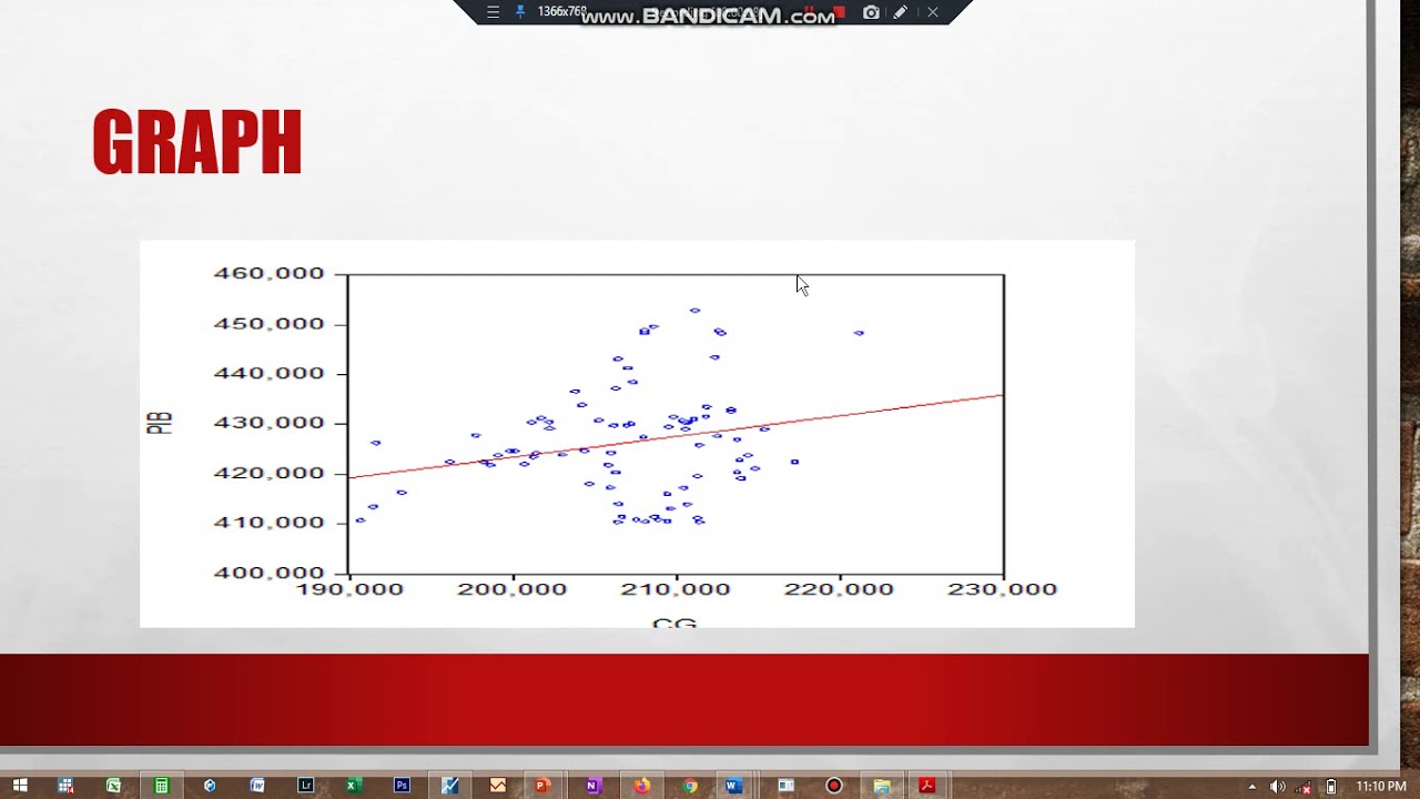 How to preform correlation analysis on Eviews part C - YouTube