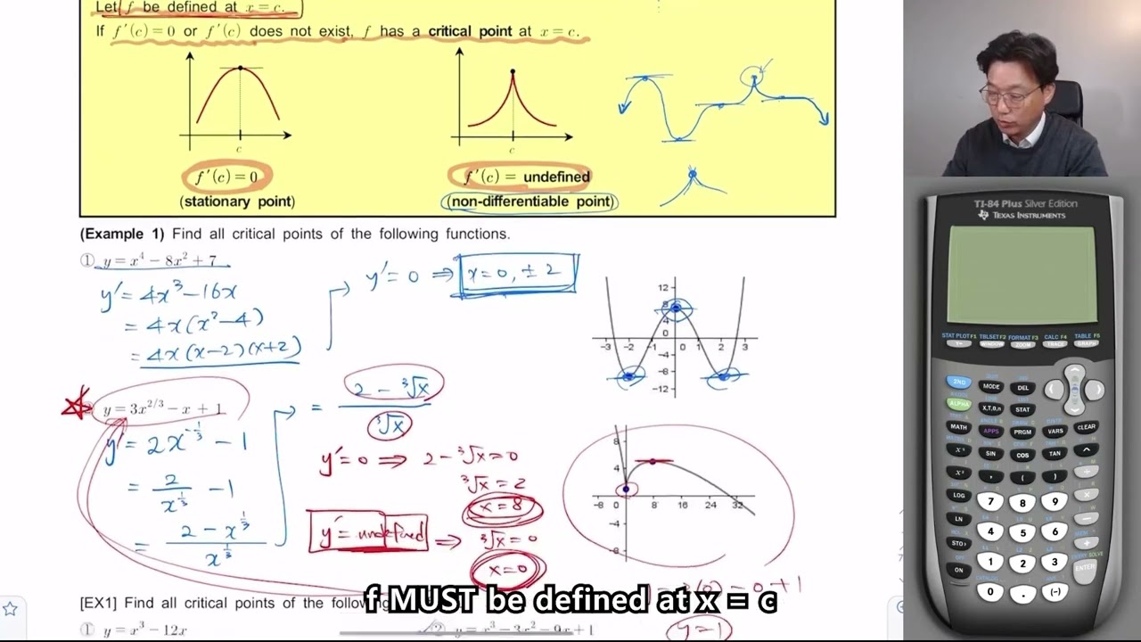 AP Calculus AB: Chapter 4 - Applications of Derivatives (Unit 1-1)