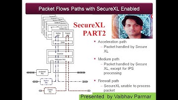 Check Point Security Gateway Performance Optimization Part 2! HOW performance Increases!!