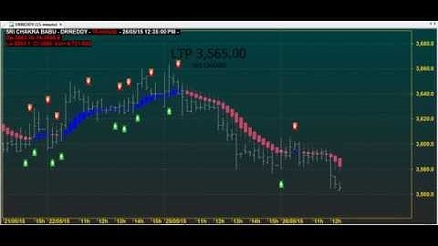 FIGHTER ALGO/ROBOT/AUTOMATED TRADING CHART CODE : 3*5790 BEST AMIBROKER AFL FORMULA