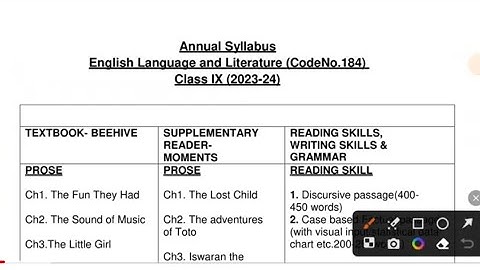 class 9 english syllabus 2023-24/class 9 english deleted syllabus 2023/class 9 english syllabus cbse