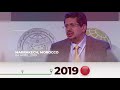 Isdb group private sector forum 2021 promo