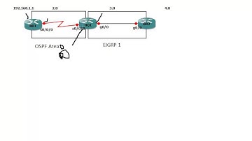 Redistribution on EIGRP & OSPF CCNP in Hindi (v-41)