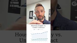 4/27/26 Salt Lake County Housing Market Update
