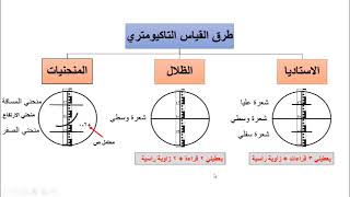 الحساب التاكيومتري (القياس الغير مباشر للمسافات والمناسيب) الاستاديا-الظلال-المنحنيات