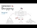 Democracy vs demagogue whiteboard animation