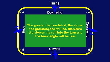 Flying the Rectangular Course