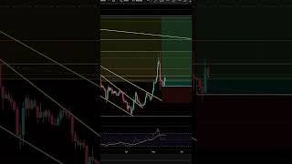 #VERASITY PUMP NEXT WEEK? $VRA