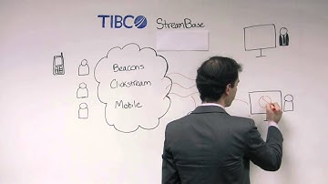 TIBCO Live DataMart