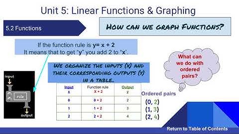 PA 5.2 Relations and Functions VIDEO