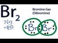 Bromine Lewis Structure Concepts