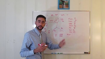 H&P Note Taking (Part 2) - Shorthand & Abbreviations