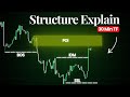 Smart Money Exposed: How Institutions Trap Traders with Structure, Inducement