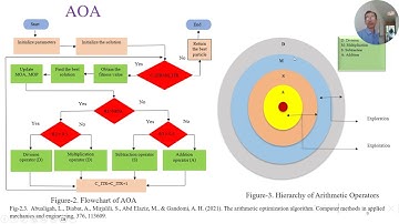 A Modified Binary Arithmetic Optimization Algorithm for Feature Selection
