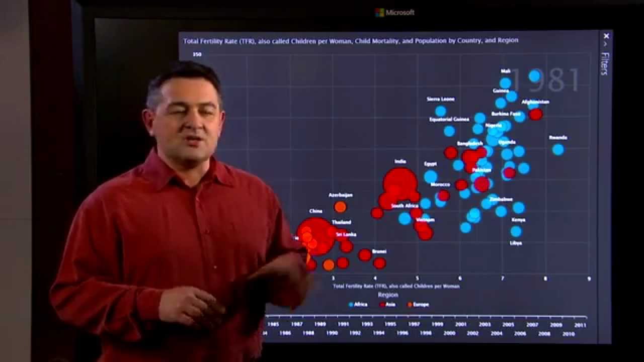 From Data to Insight & Impact:  Showing Africa's Progress with Power View and PPI by Microsoft
