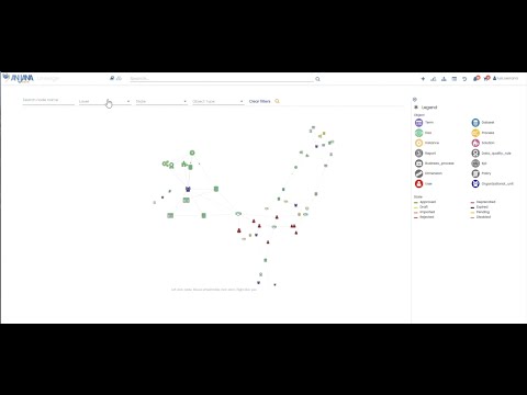 GLOBAL, HYBRID AND EXTENDED DATA LINEAGE