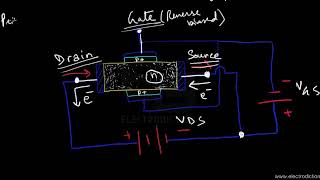 INTRODUCTION TO JFET