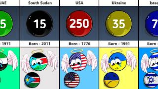 If Countries Died in 2026: How Old Would They Be?