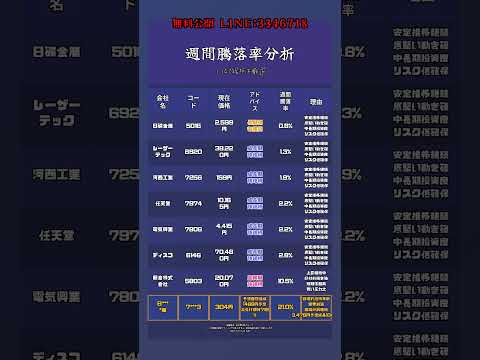 #株#株式投資戦略#株式投資勉強#株価予想#株式市場#株初心者#株式投資入門#株式投資リスク#株式投資成功#投資信託 #ディスコ #セブン銀行 #キーエンス