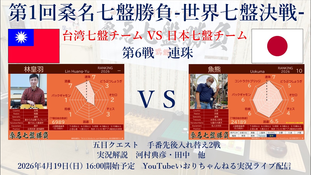 桑名七盤勝負-世界七盤決戦- 特設サイト | 桑名囲碁将棋サロン庵（いおり）